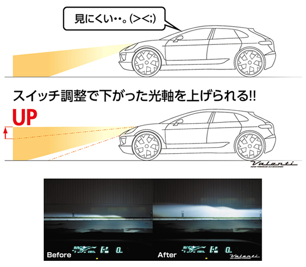 ハイエース用 純正HID/LEDヘッドライト装着車用 ヴァレンティ ハイト